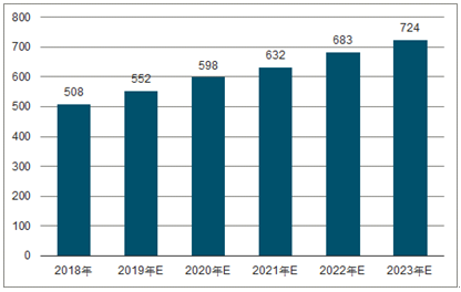 溧阳2023年中国无纺布行业全景图谱